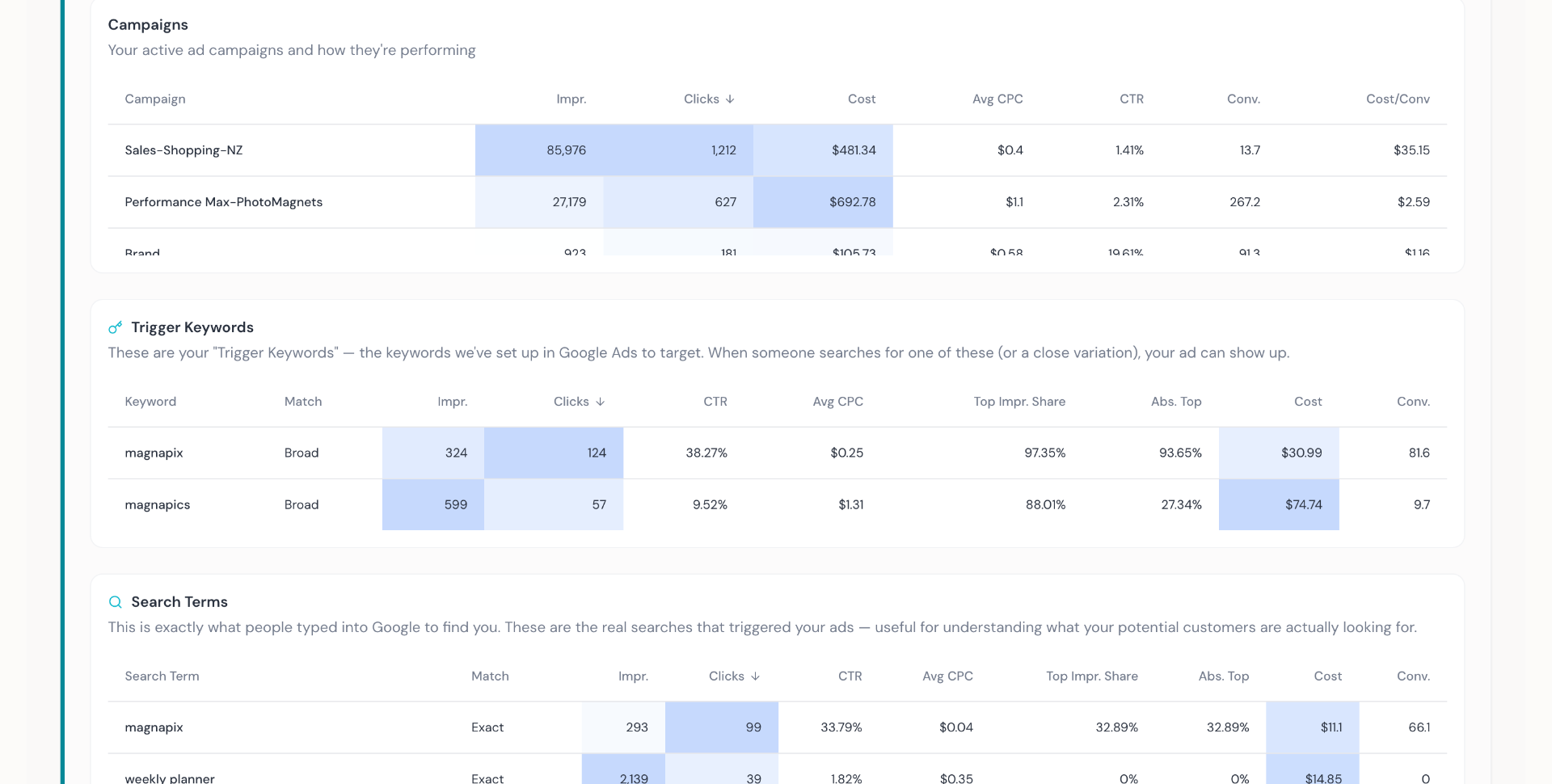 Per-client trigger keywords and search terms