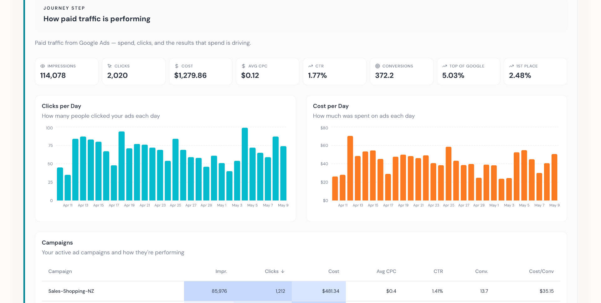 Per-client Google Ads paid traffic dashboard